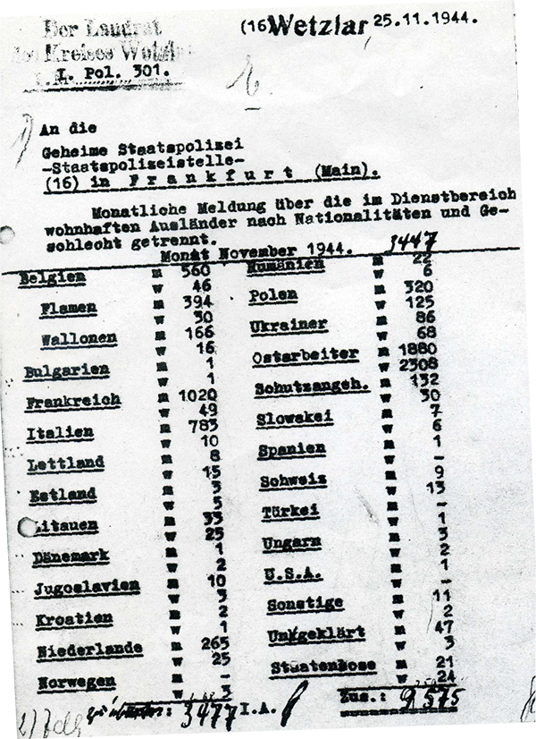 Meldung von Fremdarbeitern des Landrats an geheime Staatspolizei 25.11.1944
