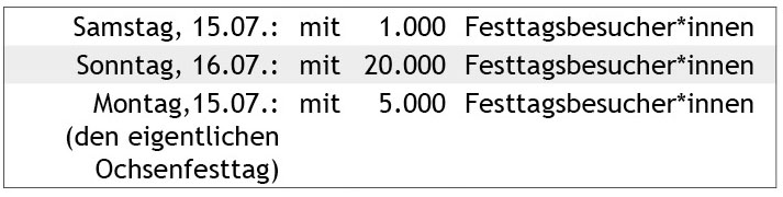 Tabelle 2 Statistik Ochsenfest 1933 Tage und TN soll